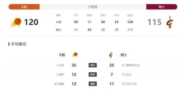 蓝光压制